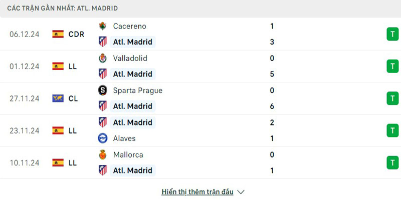 Phong độ A. Madrid